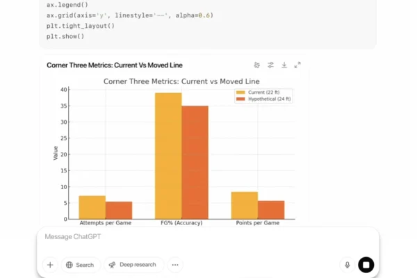 o3 model by OpenAI