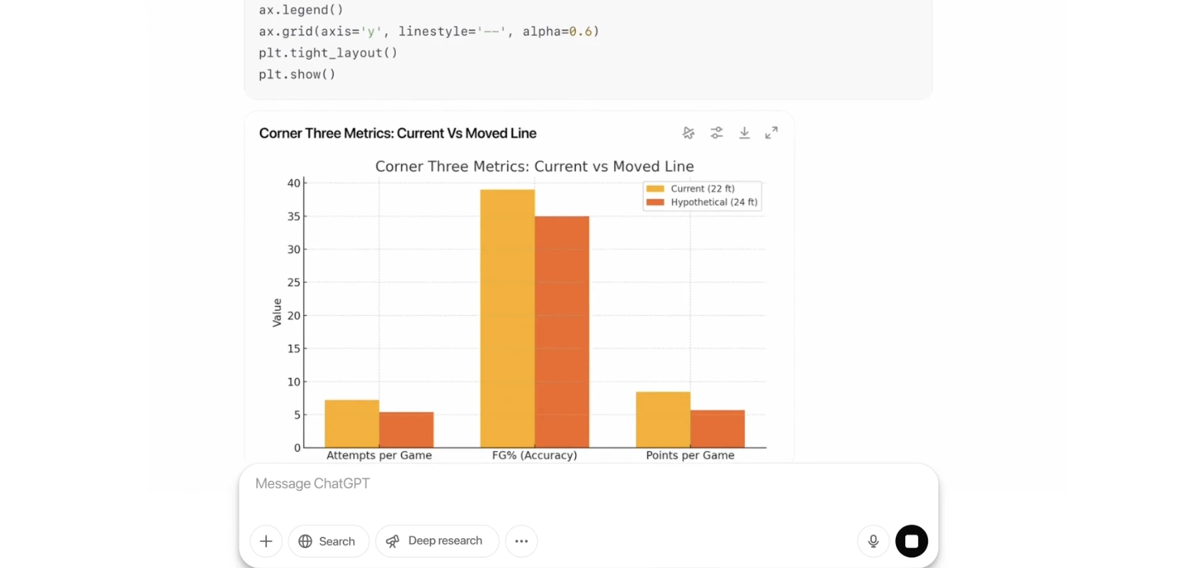 o3 model by OpenAI
